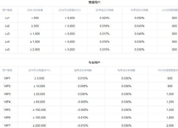 交易所怎么做多做空 交易所多空交易教程-第13张图片-巴山号