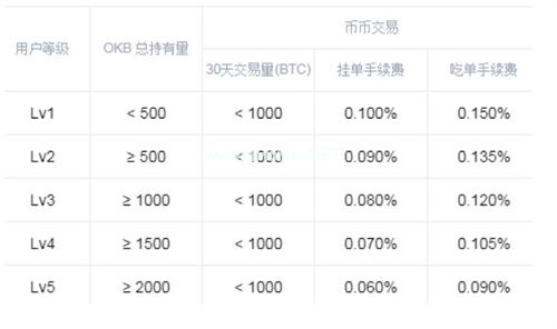 ok手续费怎么算 ok欧意手续费是最低的吗-第3张图片-巴山号