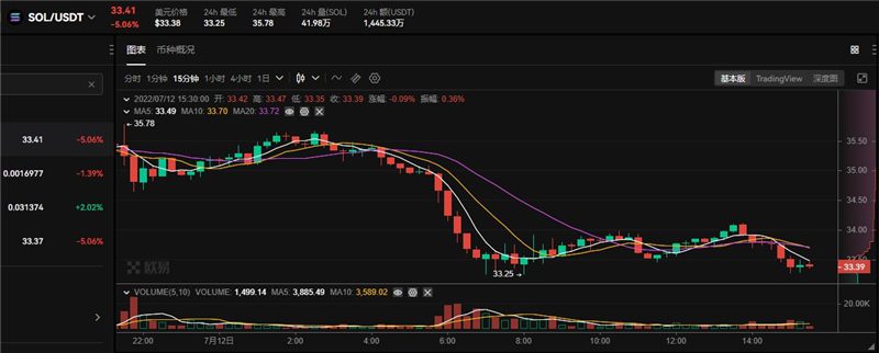 SOL币行情最新价格 SOL币多少钱一个-第1张图片-巴山号