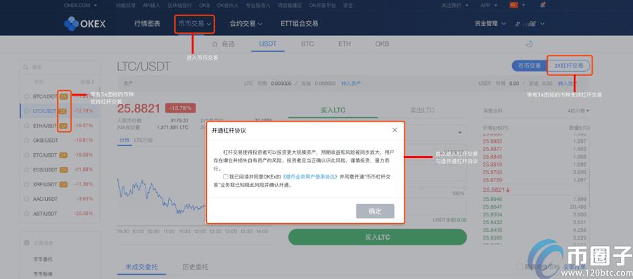 ok币币杠杆怎么玩？ok币币杠杆交易教程图解-第1张图片-巴山号