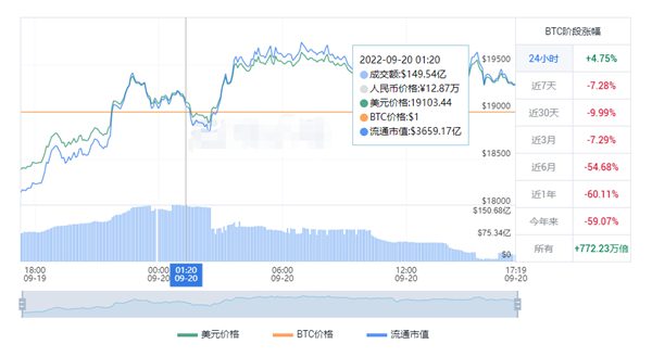 比特币今日最新实时价格 BTC现在价格一天是多少钱-第1张图片-巴山号