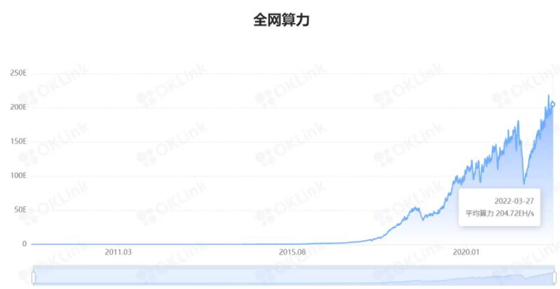 比特币有没有投资价值？比特币交易平台正规投资理财app-第3张图片-巴山号