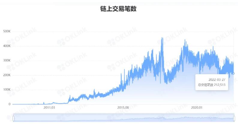 比特币有没有投资价值？比特币交易平台正规投资理财app-第5张图片-巴山号