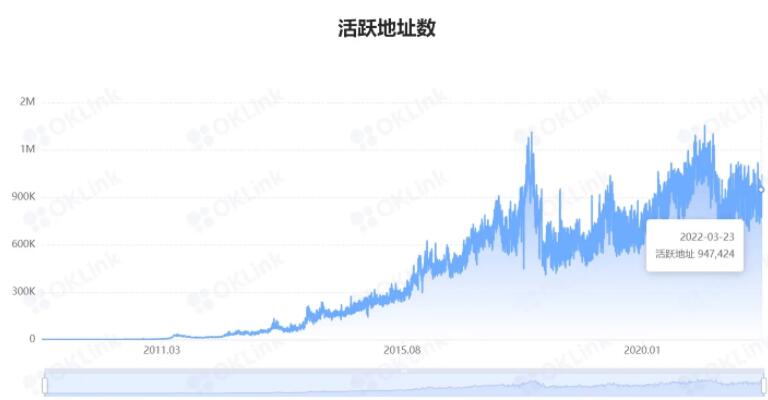 比特币有没有投资价值？比特币交易平台正规投资理财app-第7张图片-巴山号