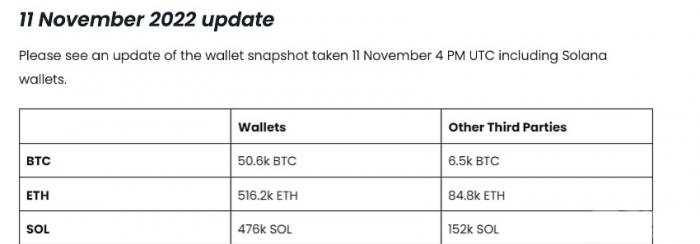 Deribit公开其BTC、ETH、SOL持有量，并将发布Merkle&nbsp;Tree储备证明 交易所app下载-第1张图片-巴山号