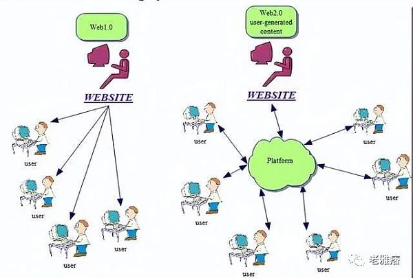 不一定要用Web3.0的方式杀死Web2.0-第1张图片-巴山号