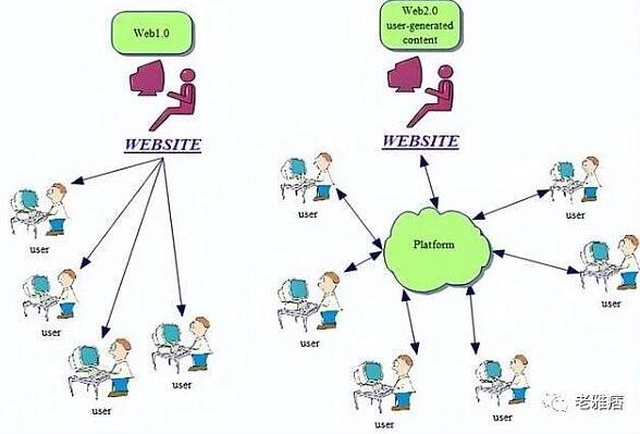 不一定要用Web3.0的方式杀死Web2.0-第3张图片-巴山号