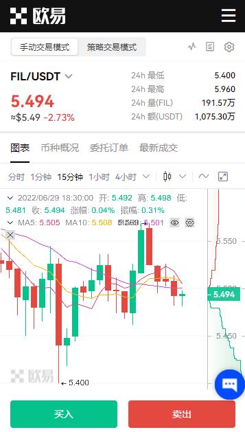 fil币目前多少钱一个？2022年fil币价格最新消息-第1张图片-巴山号