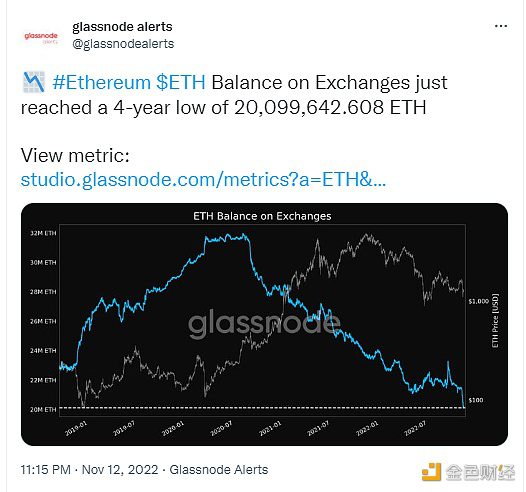 数据：交易所ETH余额达到4年低点-第1张图片-巴山号