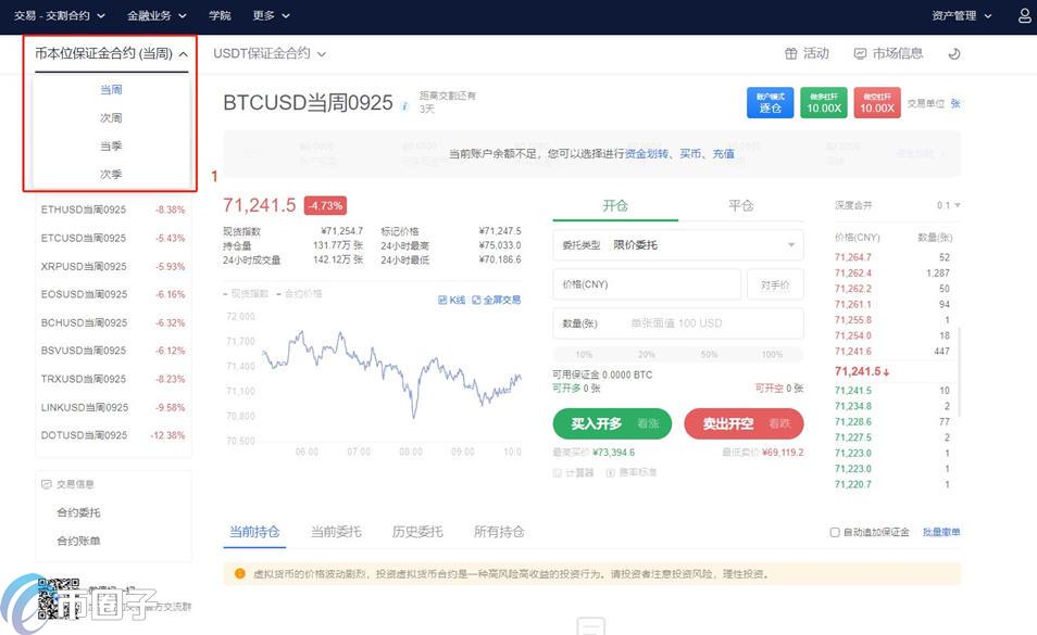 比特币做空怎么操作？比特币做空交易教程-第7张图片-巴山号