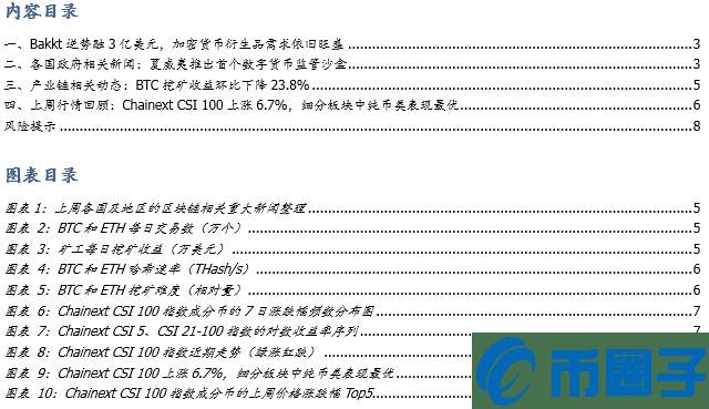 Bakkt逆势融3亿美元，加密货币衍生品需求依旧旺盛-第1张图片-巴山号