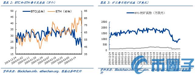 Bakkt逆势融3亿美元，加密货币衍生品需求依旧旺盛-第5张图片-巴山号