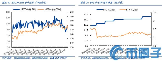 Bakkt逆势融3亿美元，加密货币衍生品需求依旧旺盛-第7张图片-巴山号