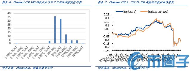 Bakkt逆势融3亿美元，加密货币衍生品需求依旧旺盛-第9张图片-巴山号