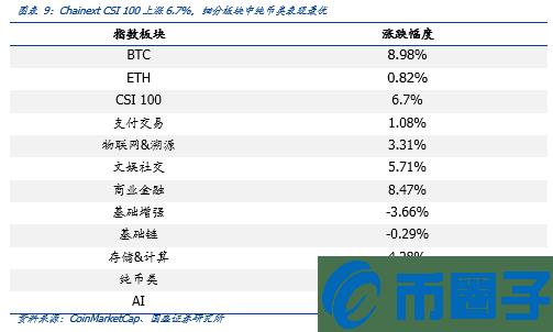 Bakkt逆势融3亿美元，加密货币衍生品需求依旧旺盛-第13张图片-巴山号