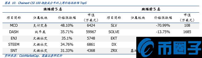 Bakkt逆势融3亿美元，加密货币衍生品需求依旧旺盛-第15张图片-巴山号