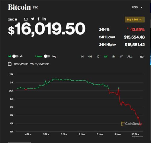 欧意下载后怎么开户？类似火必和binance的交易所有哪些-第7张图片-巴山号