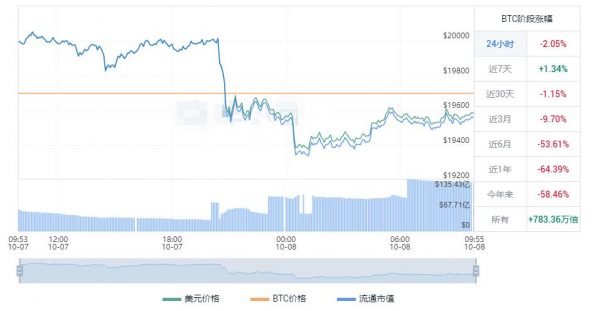 最新比恃币价格 比特币今日行情-第1张图片-巴山号