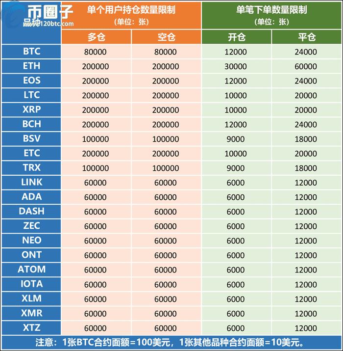 火币永续合约规则有哪些？-第1张图片-巴山号