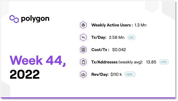 Polygon为何成为星巴克们登陆Web3的入口？-第3张图片-巴山号