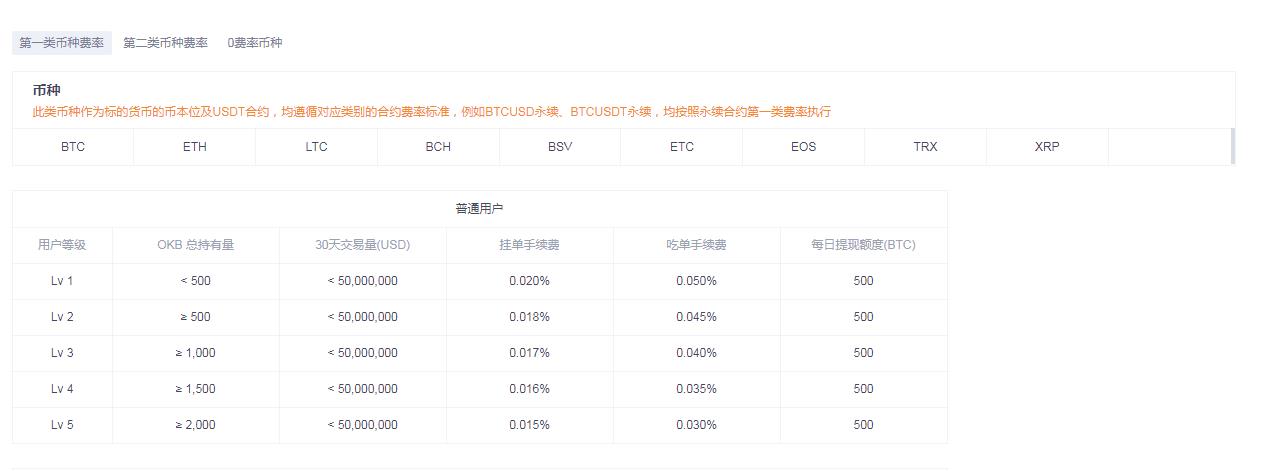 欧意OKEX永续合约手续费多少钱一天？-第3张图片-巴山号