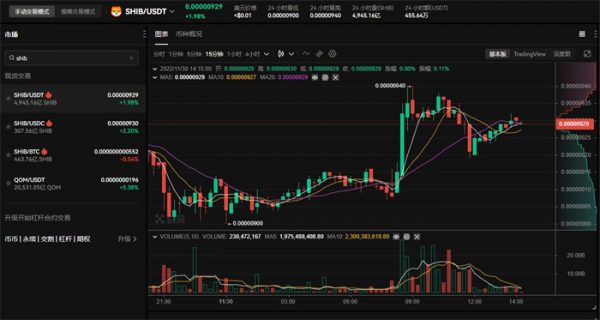 狗狗币怎么买 狗狗币DOGE价格今日行情-第3张图片-巴山号