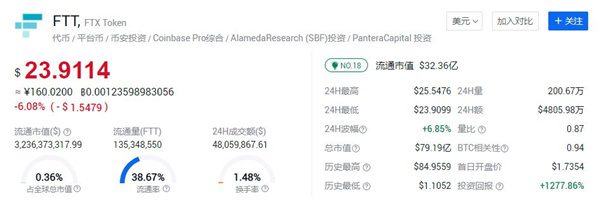 FTT币最新价格行情 FTT币多少钱一个-第1张图片-巴山号