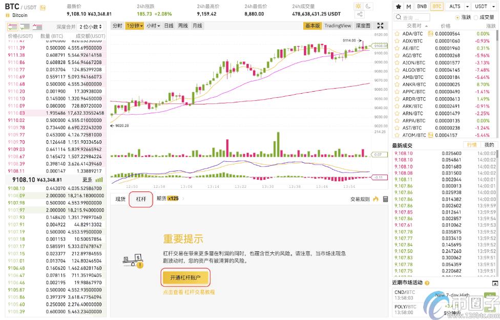 币安怎么交易和提现？币安交易和提现新手教程-第1张图片-巴山号