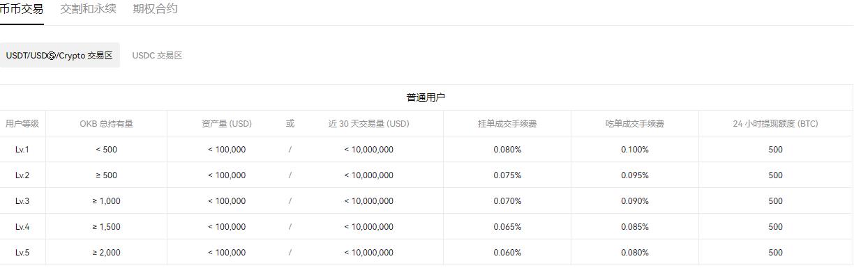 欧意软件官方下载(v6.1.29)｜ok下载官方APP-第5张图片-巴山号