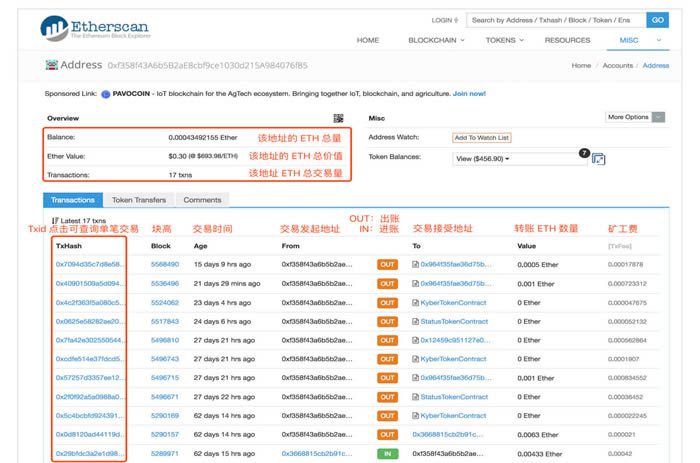 如何使用Etherscan(快递查询工具) imToken钱包使用教程-第5张图片-巴山号