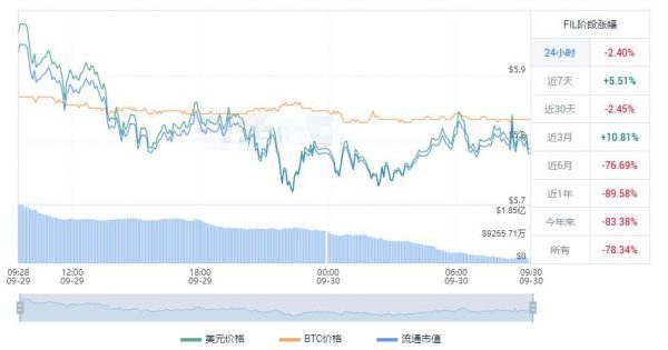 fil今日走势k线图 fil最新价格行情-第1张图片-巴山号