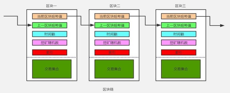 基于java开发一套完整的区块链系统详细教程（附源码）-第3张图片-巴山号