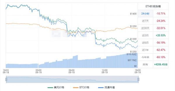 以太币今日最新价格 ETH价格最新货币走势图-第1张图片-巴山号