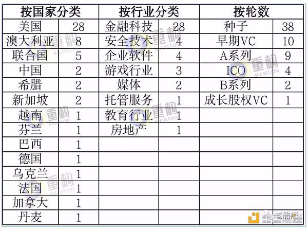 在Web3的世界里 VC如何和项目团队共同建设？-第5张图片-巴山号