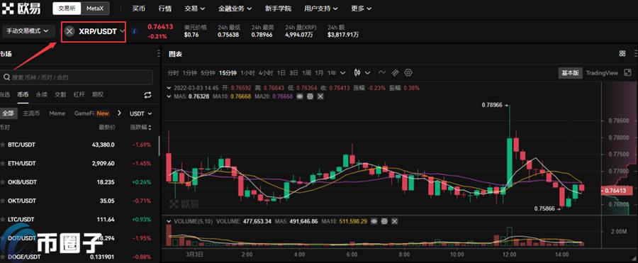 瑞波币如何购买？瑞波币／XRP币买入和交易教程-第5张图片-巴山号