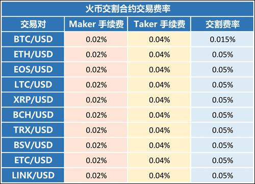 火币网赚钱后提的出来吗？火币网app提现流程-第7张图片-巴山号