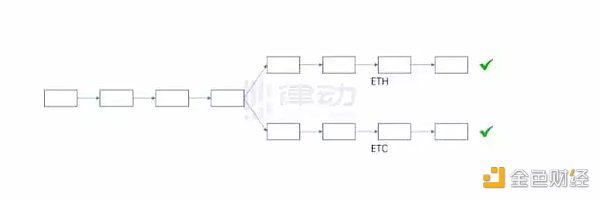 为什么说TH PoW分叉在技术上不具备正统性？-第5张图片-巴山号