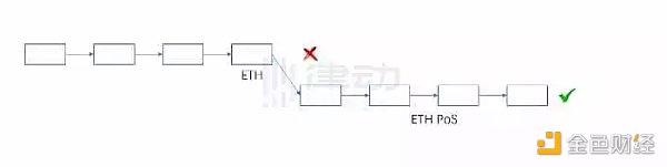 为什么说TH PoW分叉在技术上不具备正统性？-第7张图片-巴山号